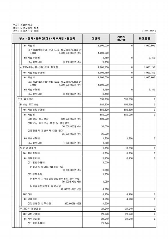 441페이지