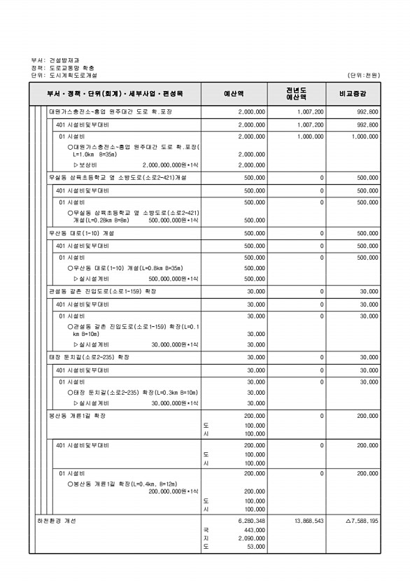 443페이지