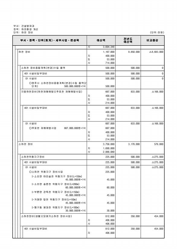 444페이지