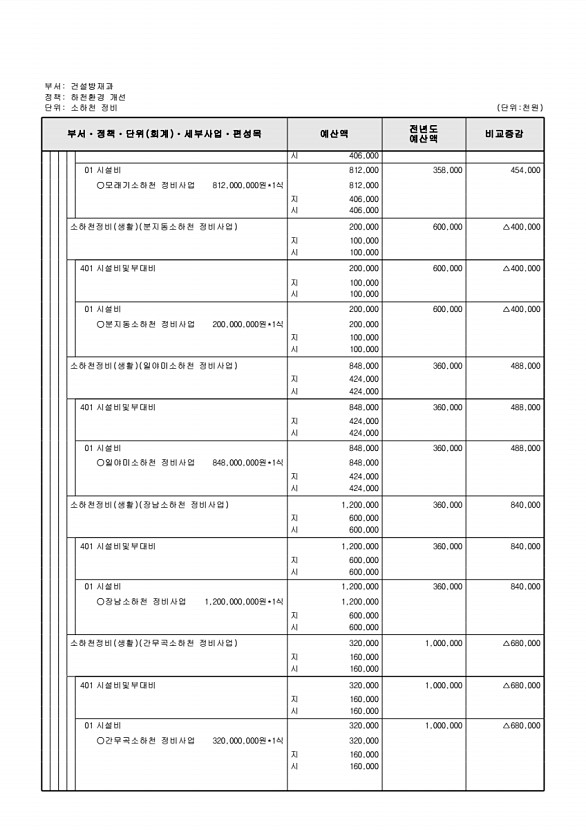 445페이지