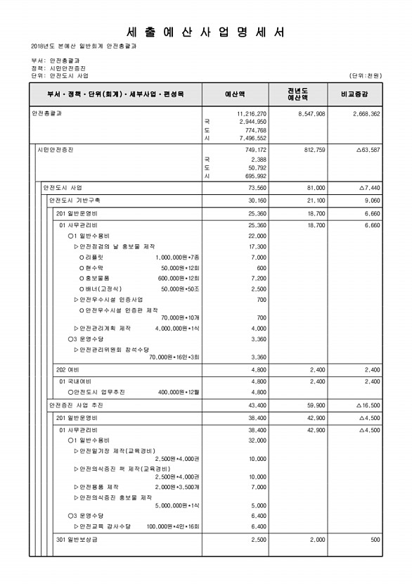 451페이지