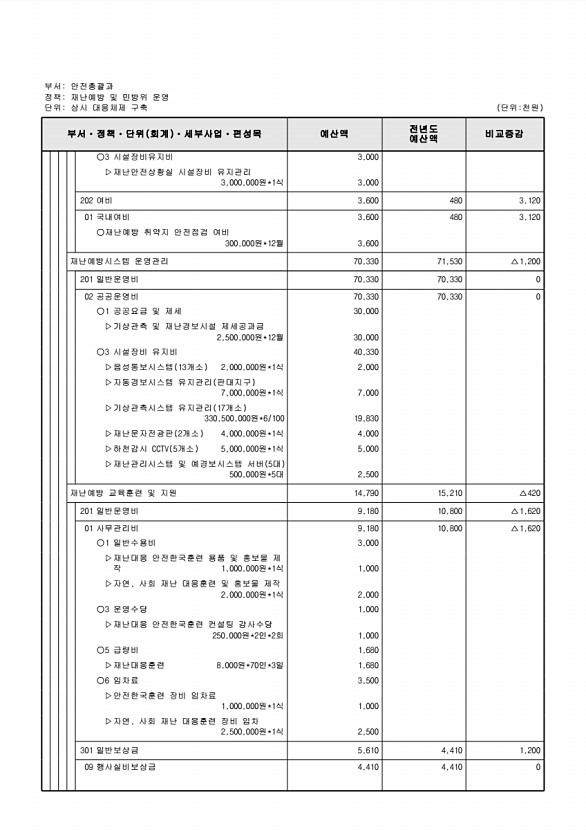 457페이지