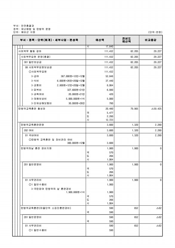 459페이지