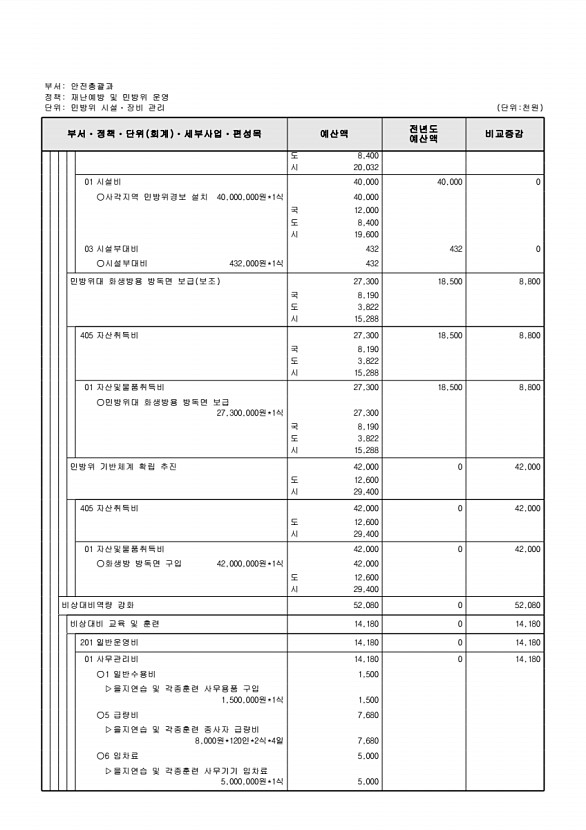 462페이지