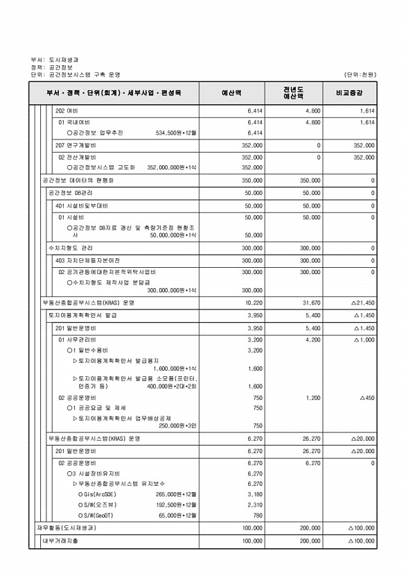 487페이지