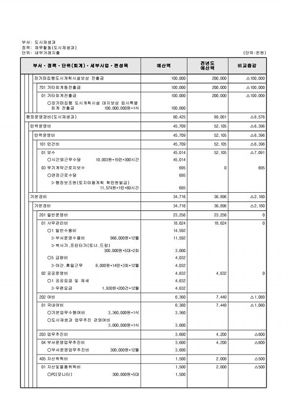 488페이지