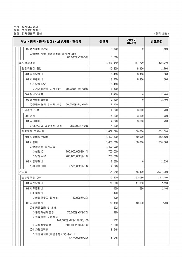 490페이지