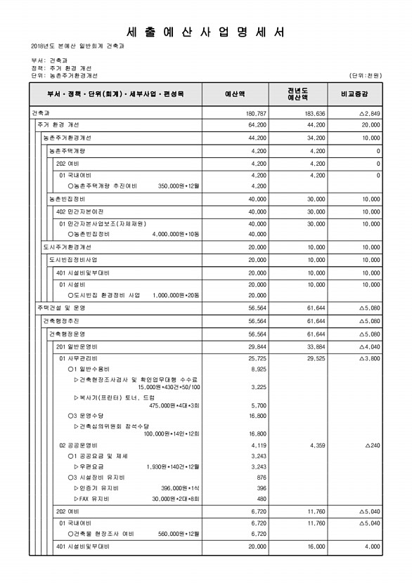 493페이지