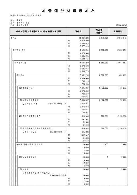 495페이지