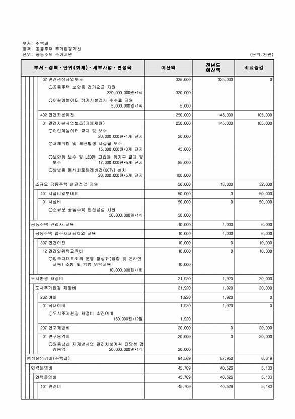 497페이지