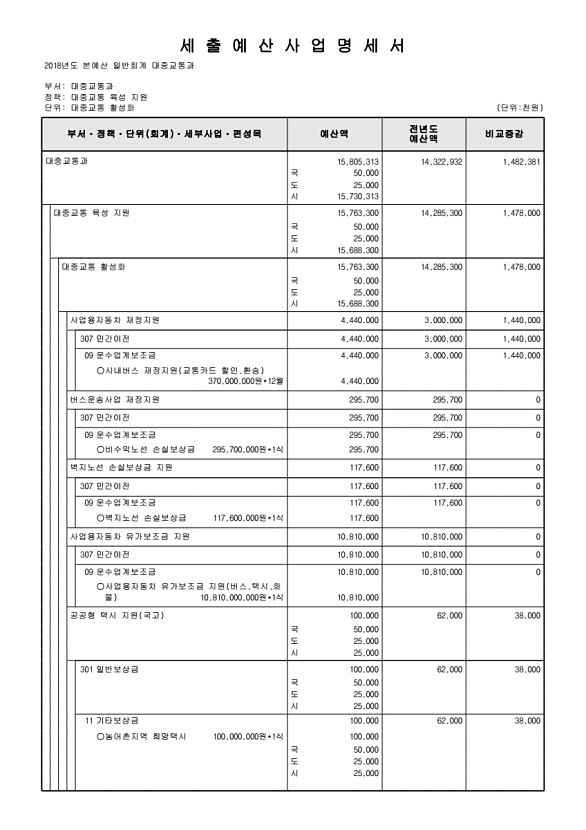 501페이지