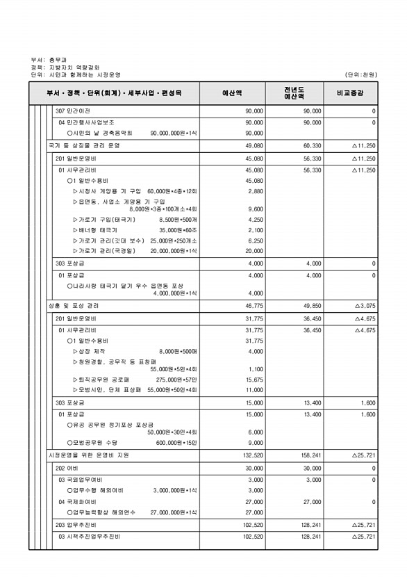 504페이지