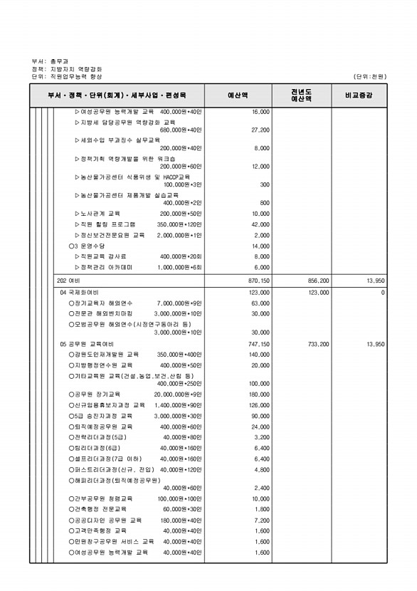 510페이지