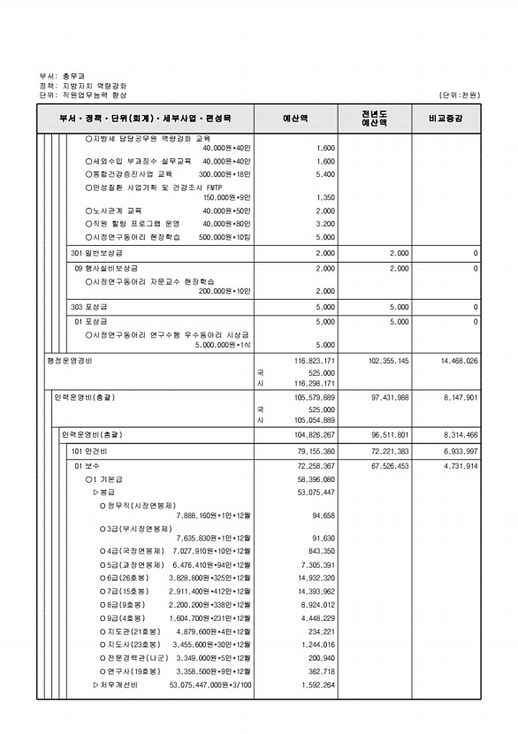 511페이지