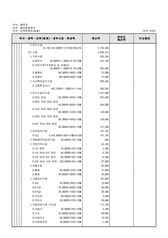 512페이지