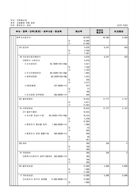 524페이지