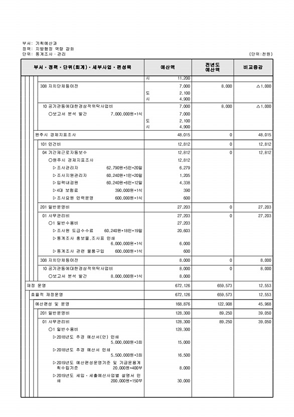 525페이지