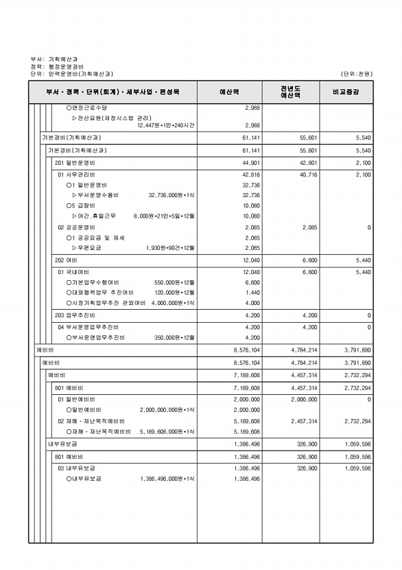 529페이지