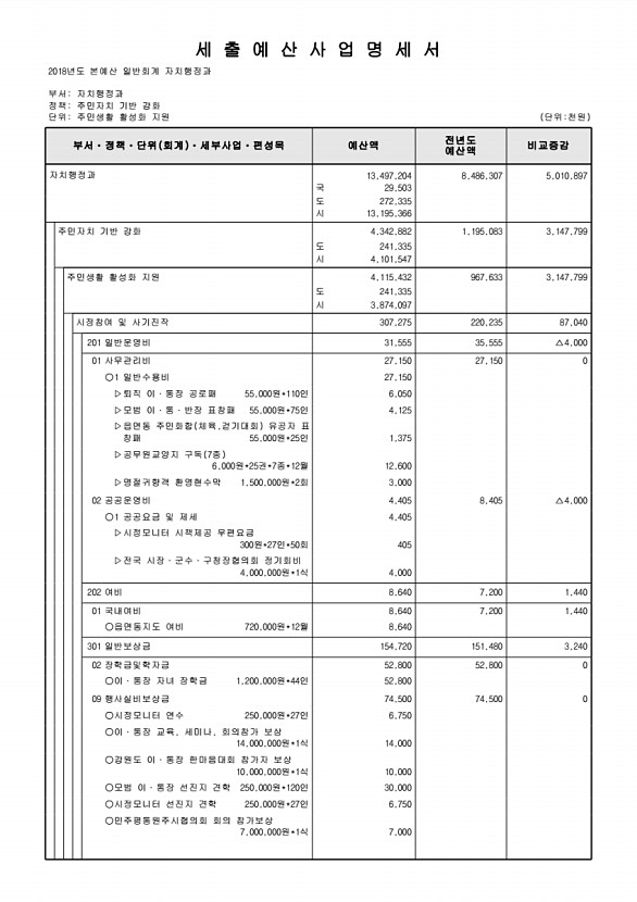 530페이지