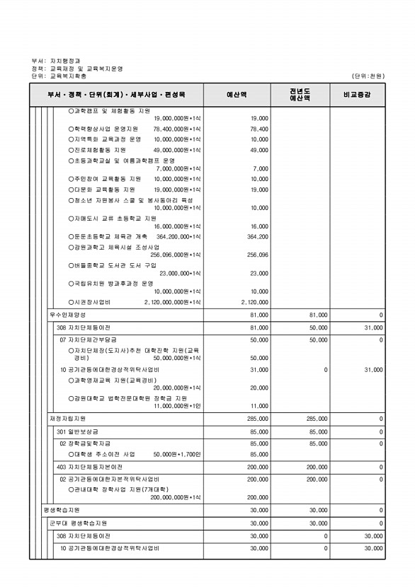 541페이지