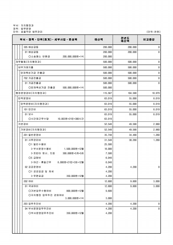 543페이지