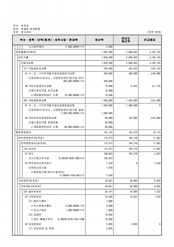 560페이지