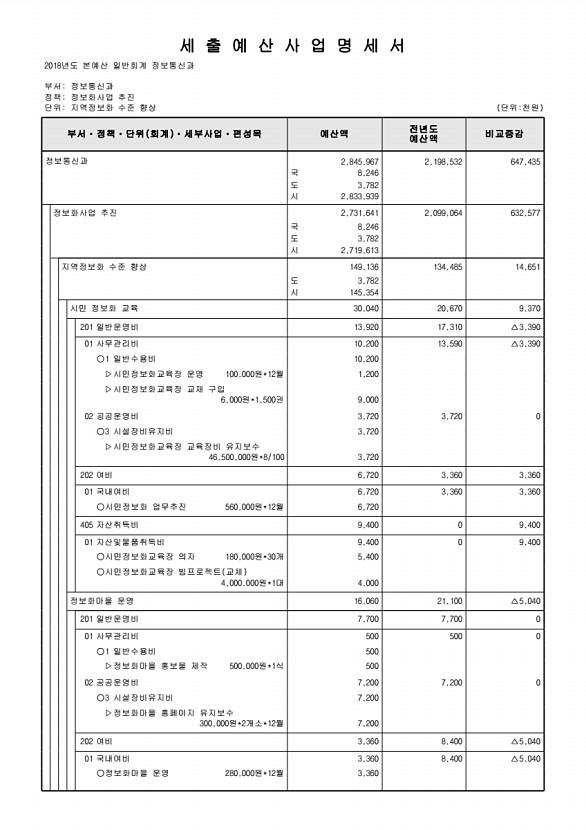 562페이지