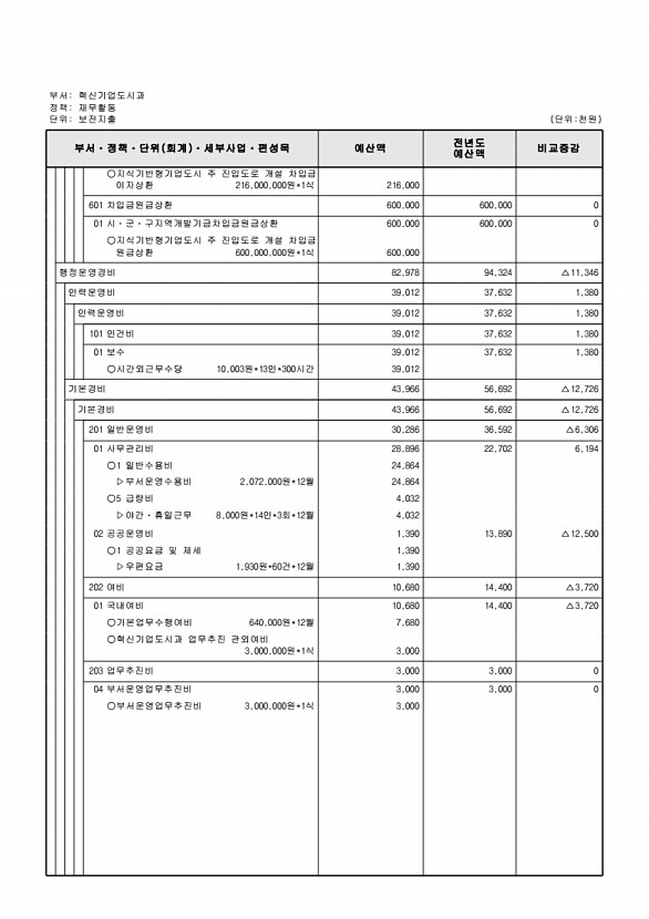 577페이지