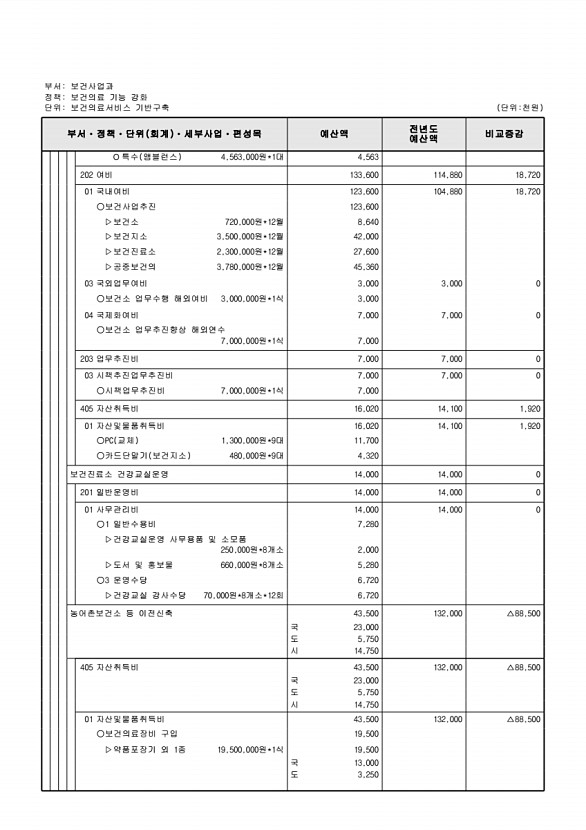 580페이지