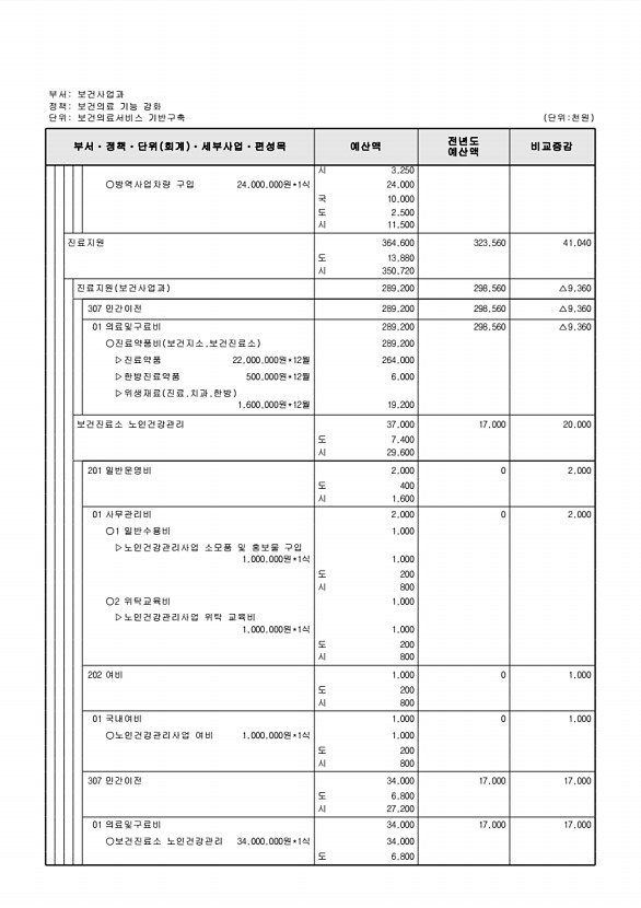 581페이지