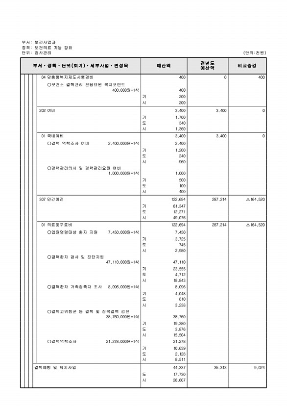 586페이지