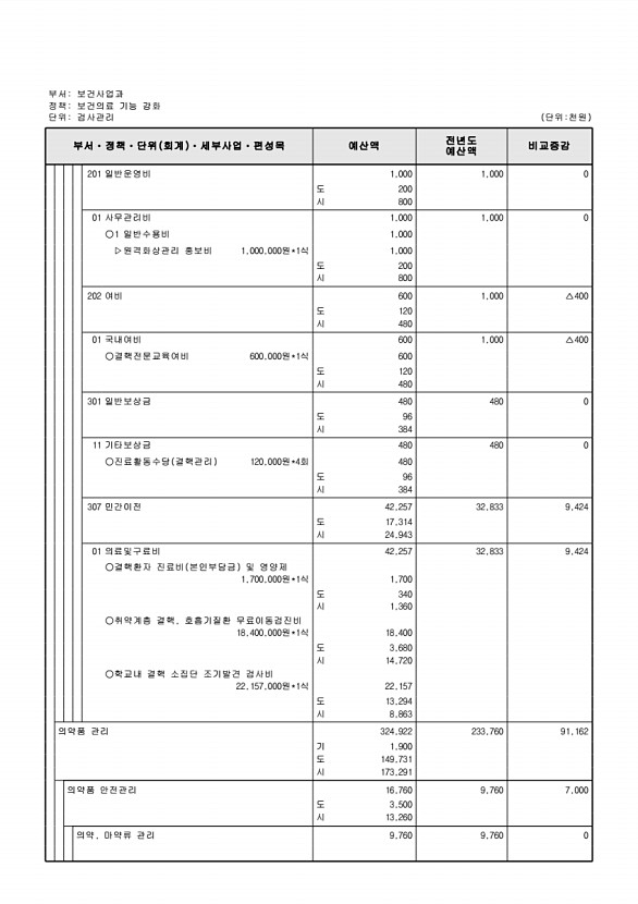 587페이지