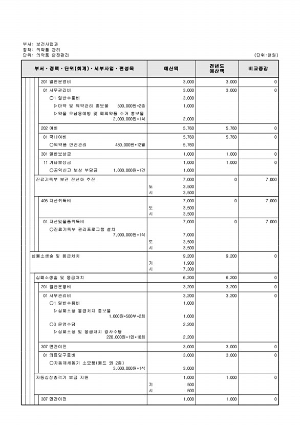 588페이지