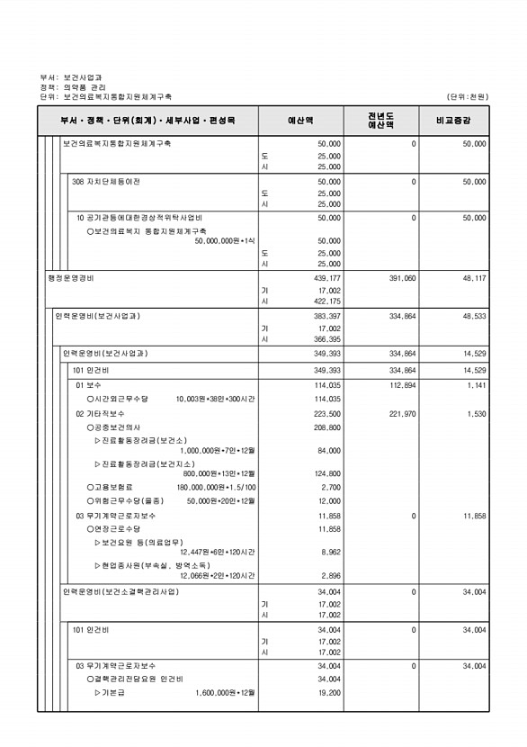 590페이지