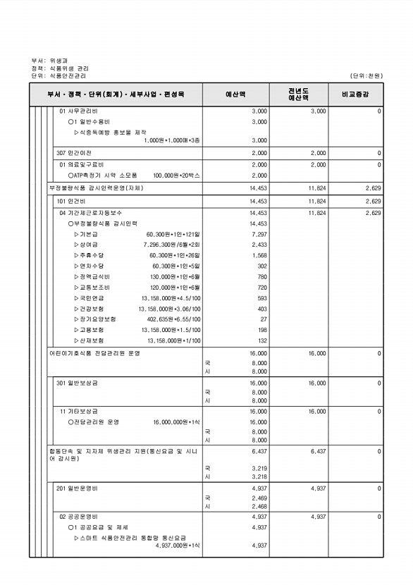 594페이지