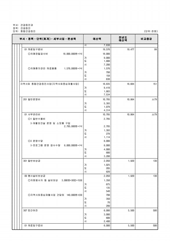 601페이지