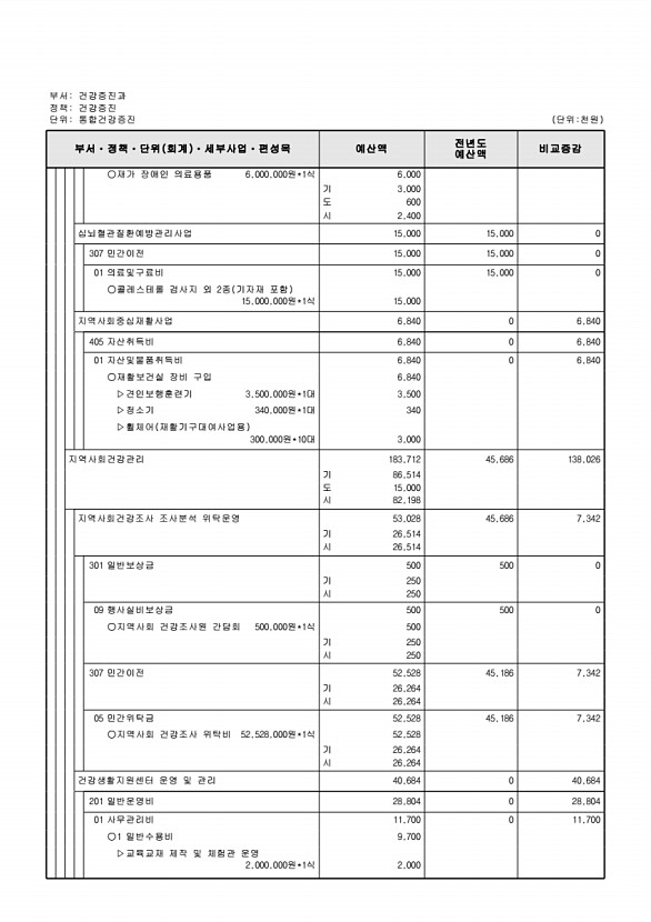 602페이지