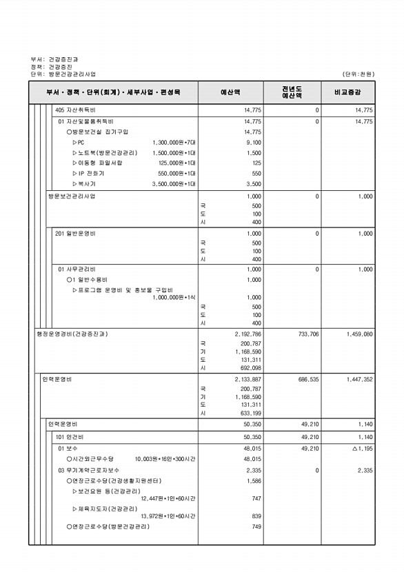 615페이지