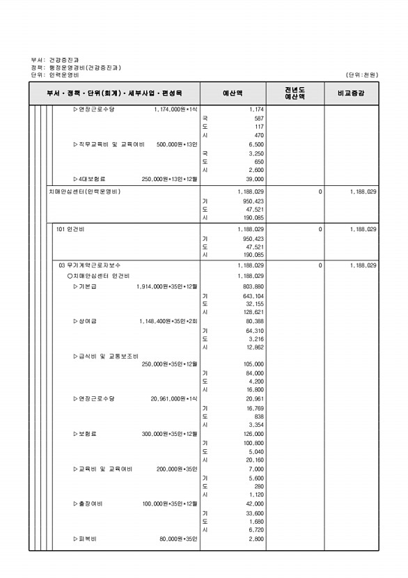 622페이지