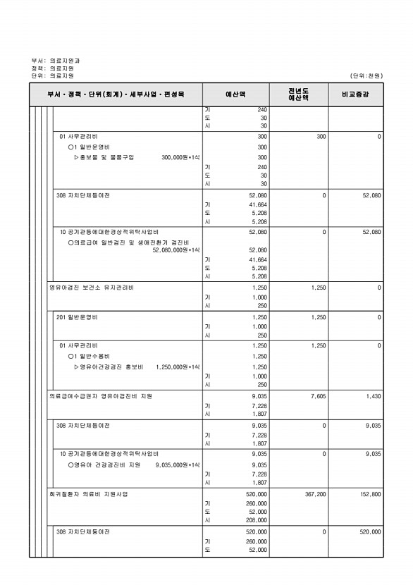 626페이지