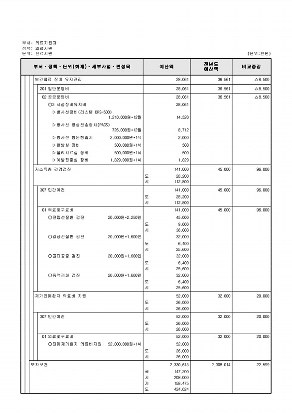 628페이지