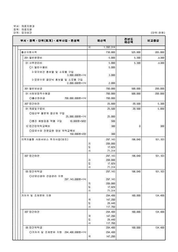 629페이지