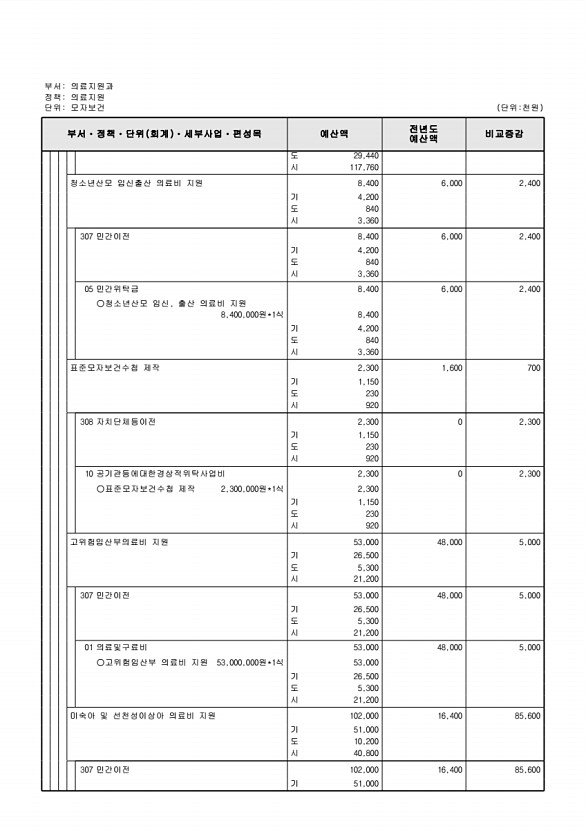 630페이지