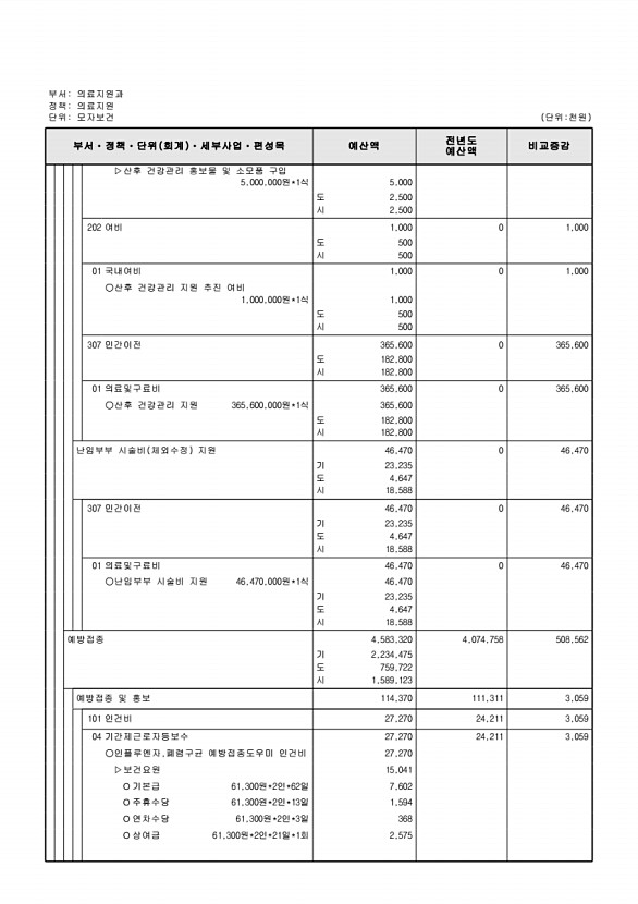 633페이지