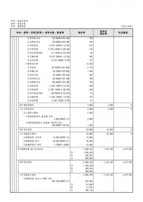 634페이지