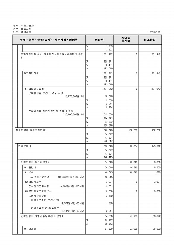 636페이지