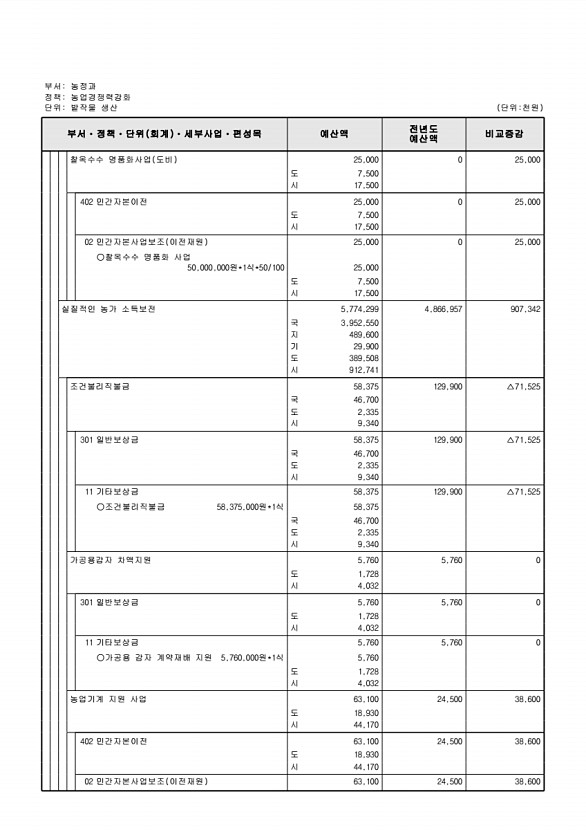 644페이지