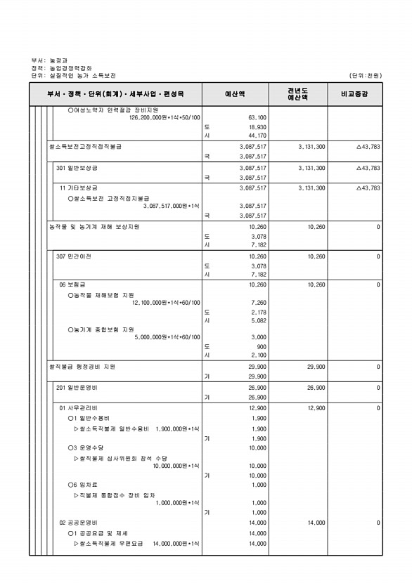 645페이지