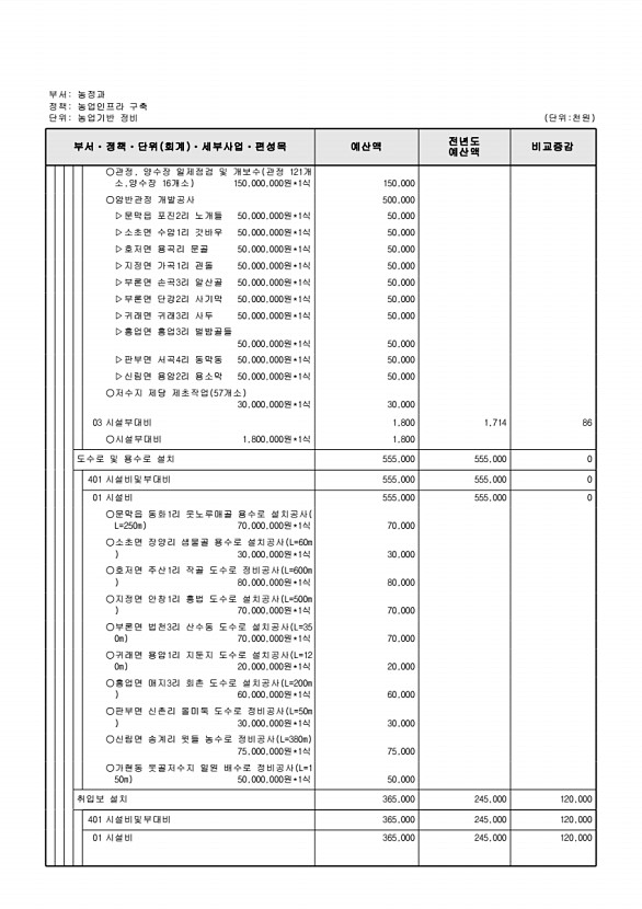 654페이지