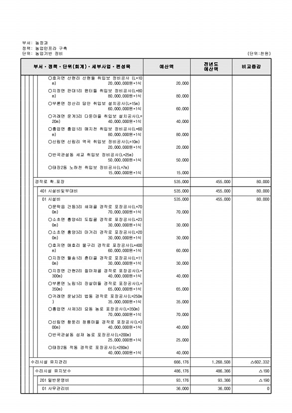 655페이지